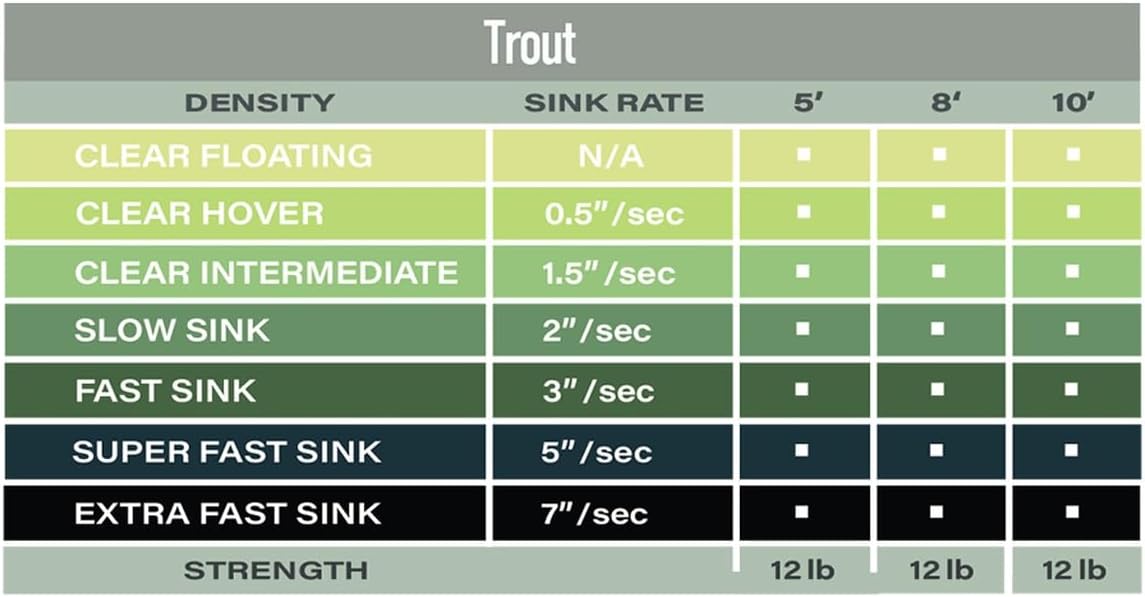 Airflo Airflo Polyleader Trout 5ft Slow Sink
