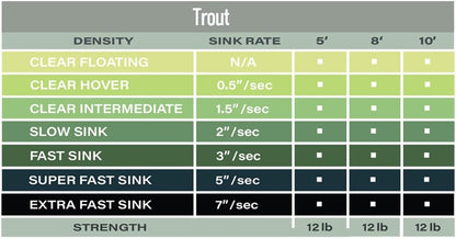 Airflo Airflo Polyleader Trout 5ft Slow Sink