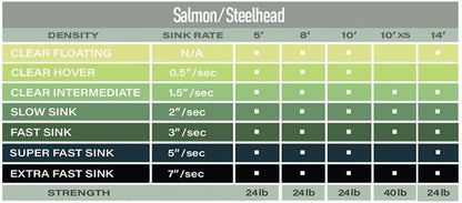Airflo Airflo Sea Trout/Steelhead Length 8' Clear Intermediate