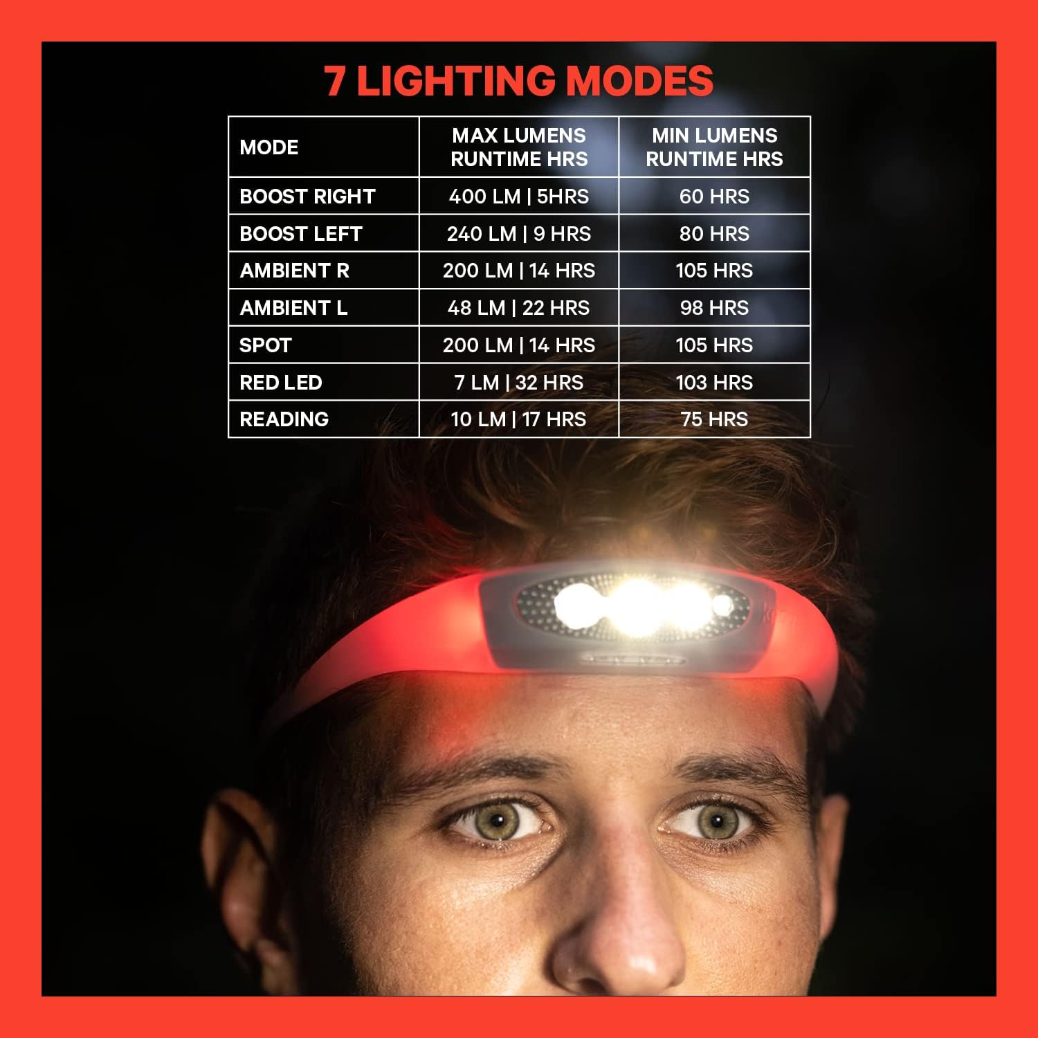 Knog Knog Bilby Run 400 Head Torch - Grape