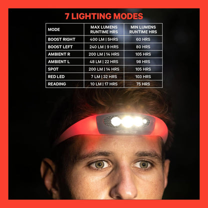 Knog Knog Bilby Run 400 Head Torch - Lime