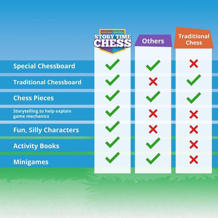 Story Time Chess - Beginners Chess, Kids Chess Set with Book, Chess Game, Traditional Learning Board Games for Boys & Girls Ages 3-103