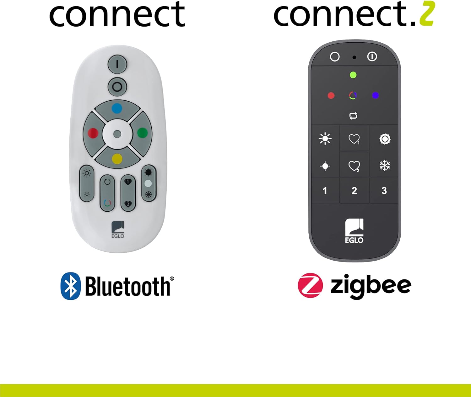 `Eglo - Connect-Z Remote Control Black - Zigbee, Bluetooth`