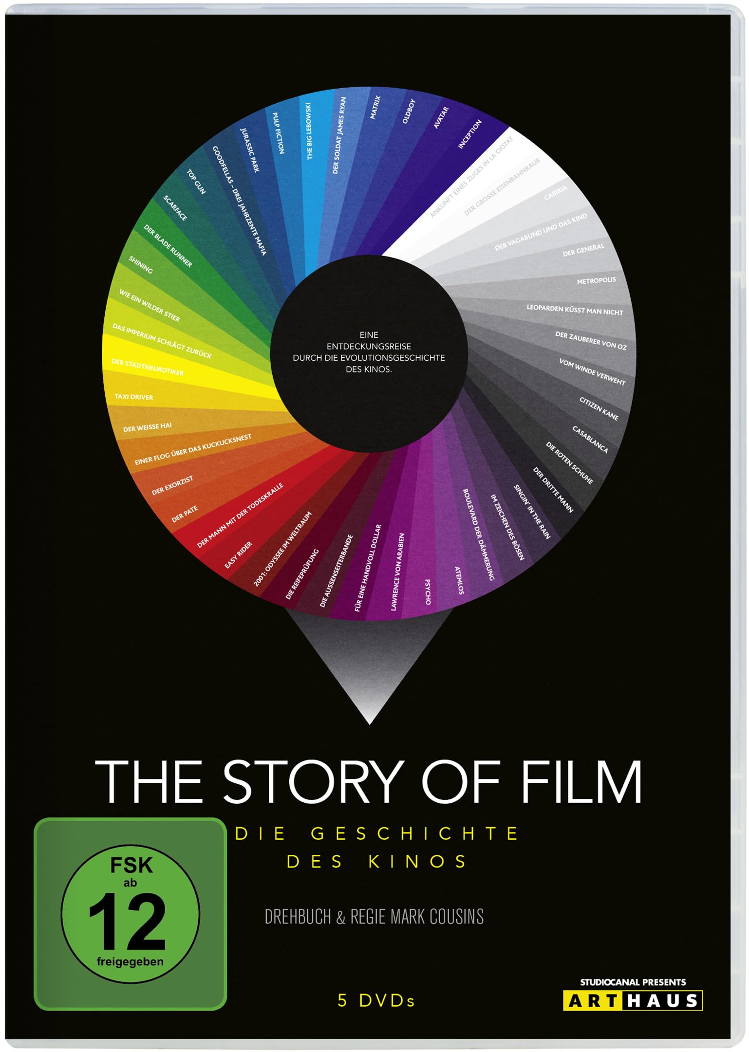 The Story of Film