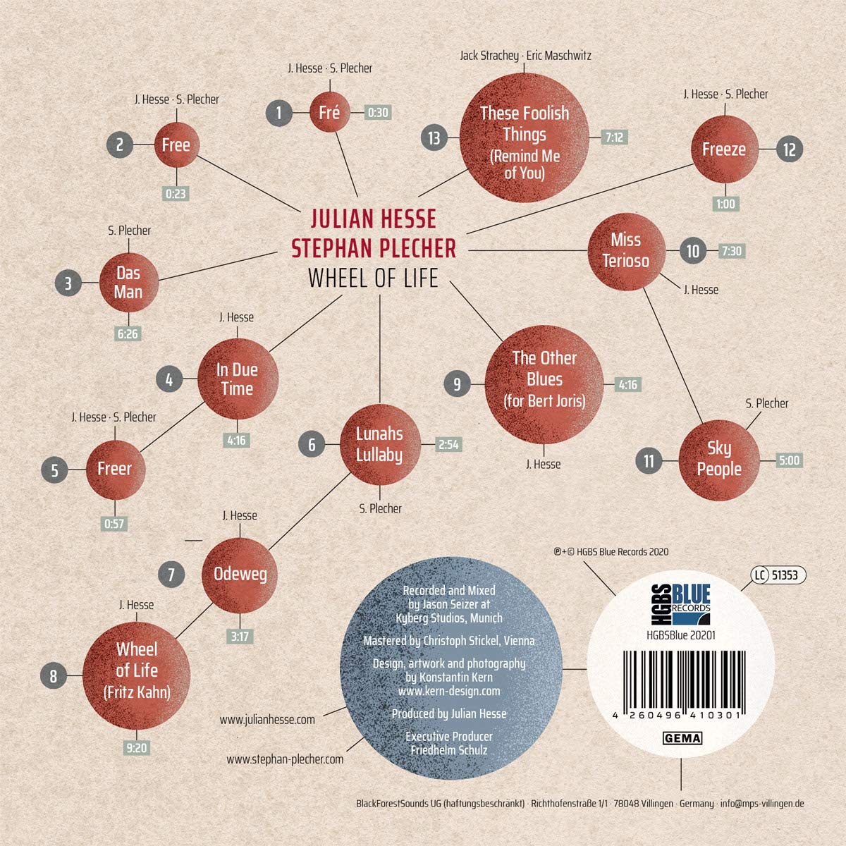 WHEEL OF LIFE