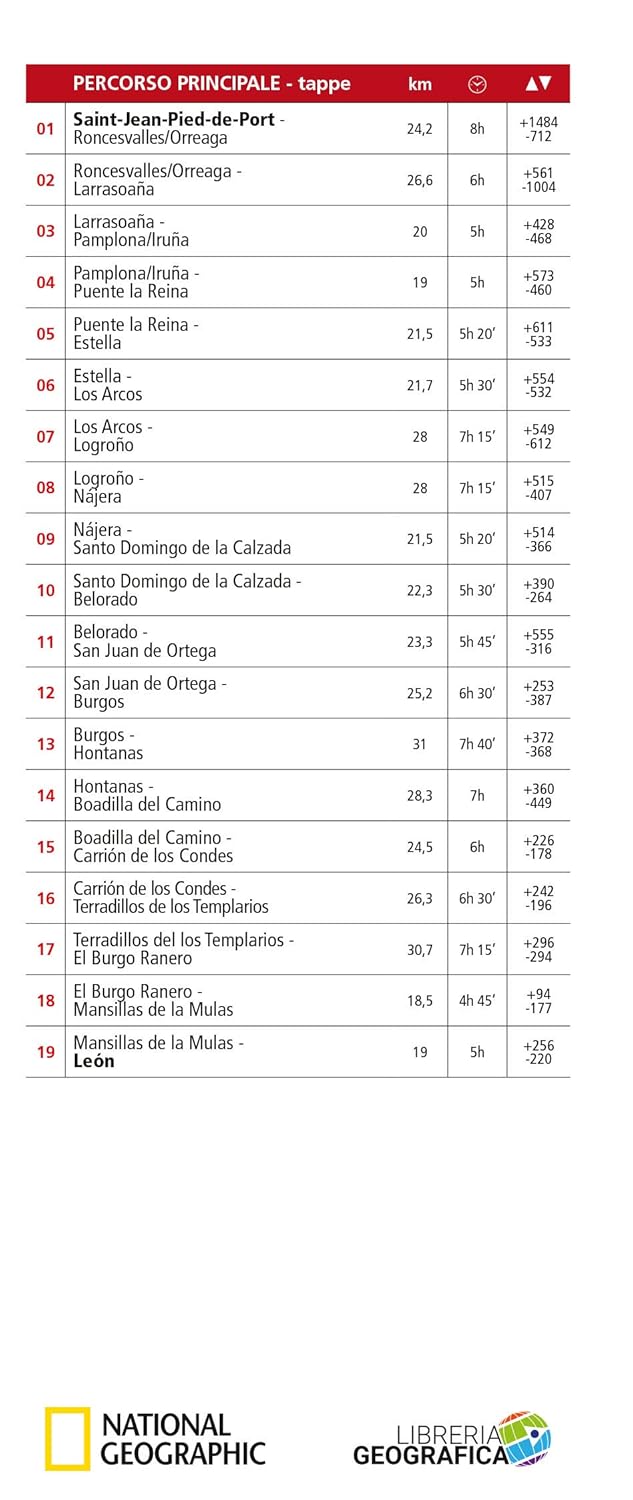 Cammino di Santiago de Compostela 1:50.000. Da Saint-Jean-Pied-de-Port a Leon (Vol. 1
