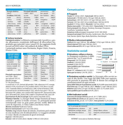 Calendario atlante De Agostini 2024