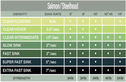 Airflo Polyleader Salmon and Steelhead 10' Length