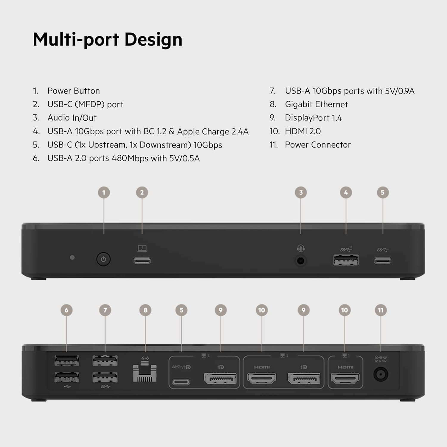 Belkin 14-port USB-C Docking Station, 65W Power Delivery, 4K Display, 2 HDMI Ports, 2 DisplayPort, 3 USB-C, 5 USB-A Ports, and 1 Gigabit Ethernet, USB-C Dock for Chromebook, Windows PCs, XPS and other