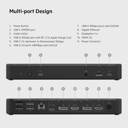 Belkin 14-port USB-C Docking Station, 65W Power Delivery, 4K Display, 2 HDMI Ports, 2 DisplayPort, 3 USB-C, 5 USB-A Ports, and 1 Gigabit Ethernet, USB-C Dock for Chromebook, Windows PCs, XPS and other