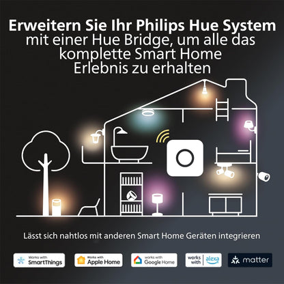 Philips Hue GU10 – Smart Spotlight – (3-Pack) White Ambiance