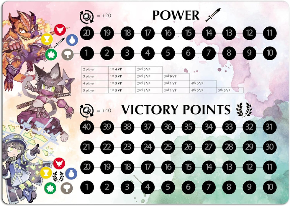 YRO - Party Board Game - for 1 to 5 Players and Ages 10+