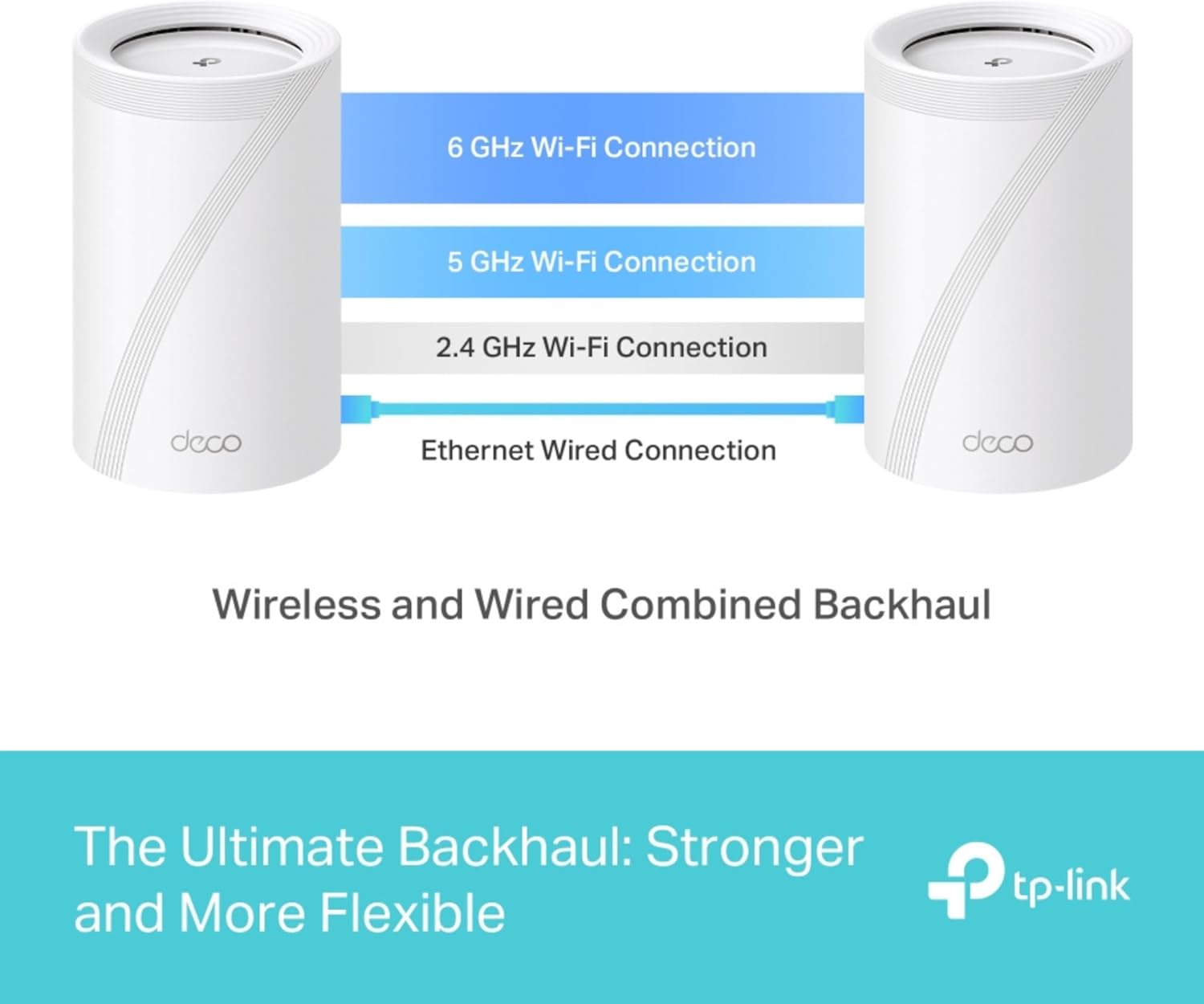 TP-Link Deco BE9300 Whole Home Tri-Band Mesh WiFi 7, Speeds up to 9214 Mbps, AI-Driven, Connect Over 200 Devices, Ideal for Gaming&4K, Easy Setup,2.5G Connectivity Wired and Wireless,Deco BE65(1-pack)