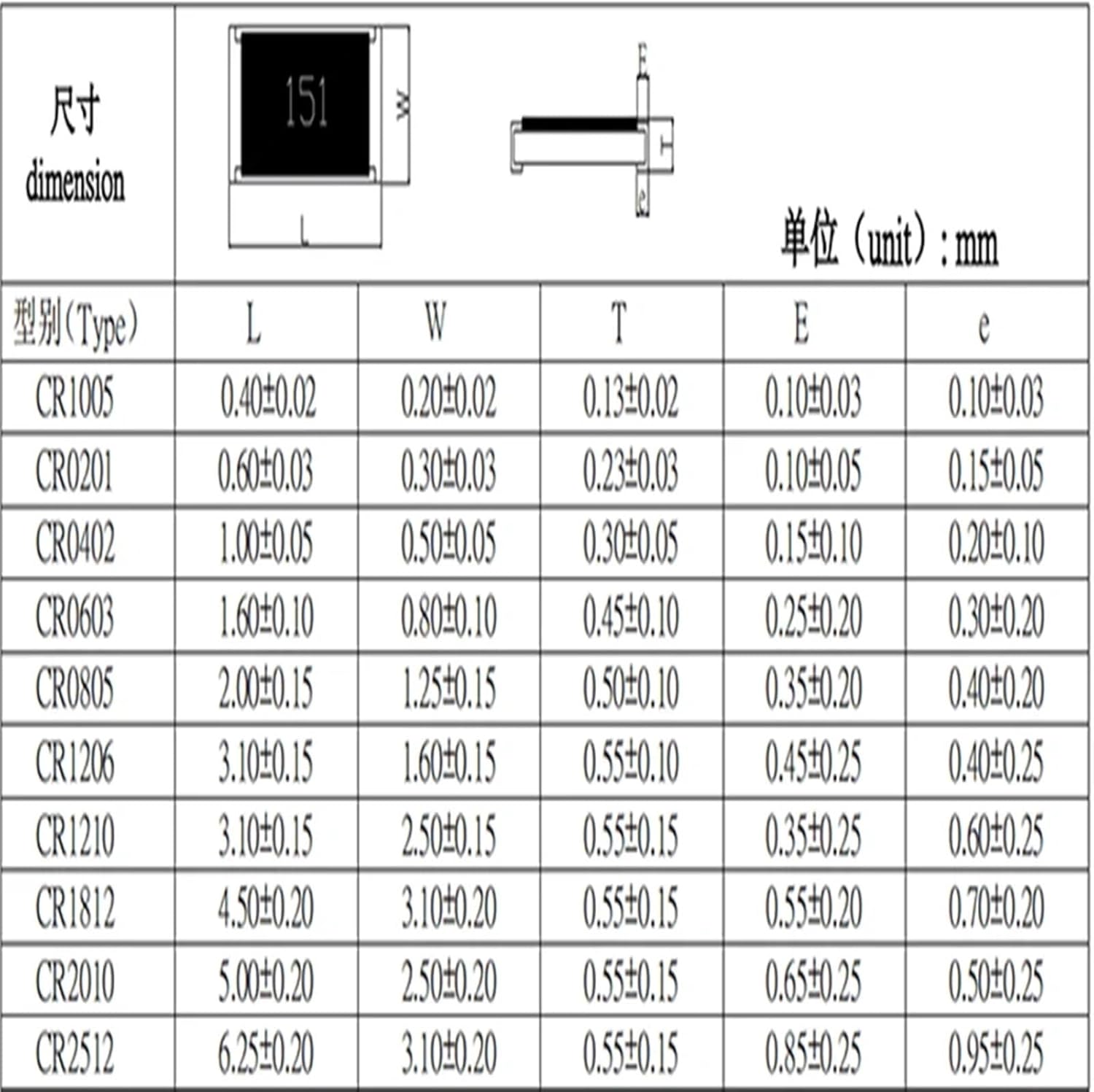 Himla Jorden