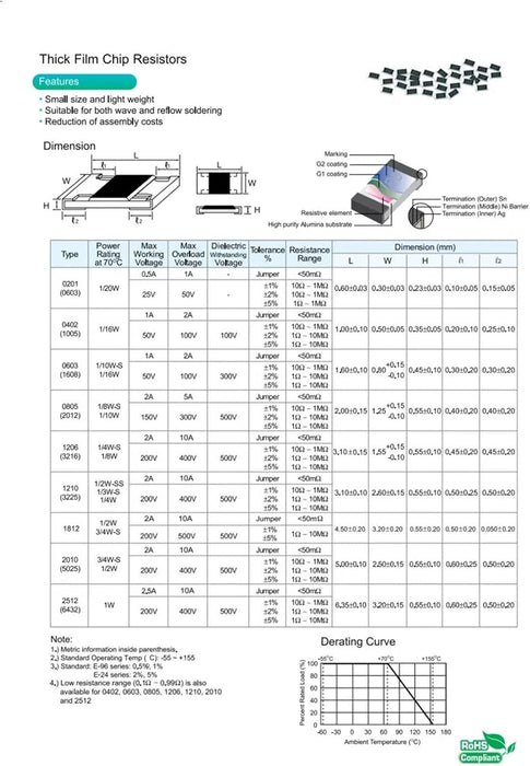Dagar Kommer (White Vinyl)