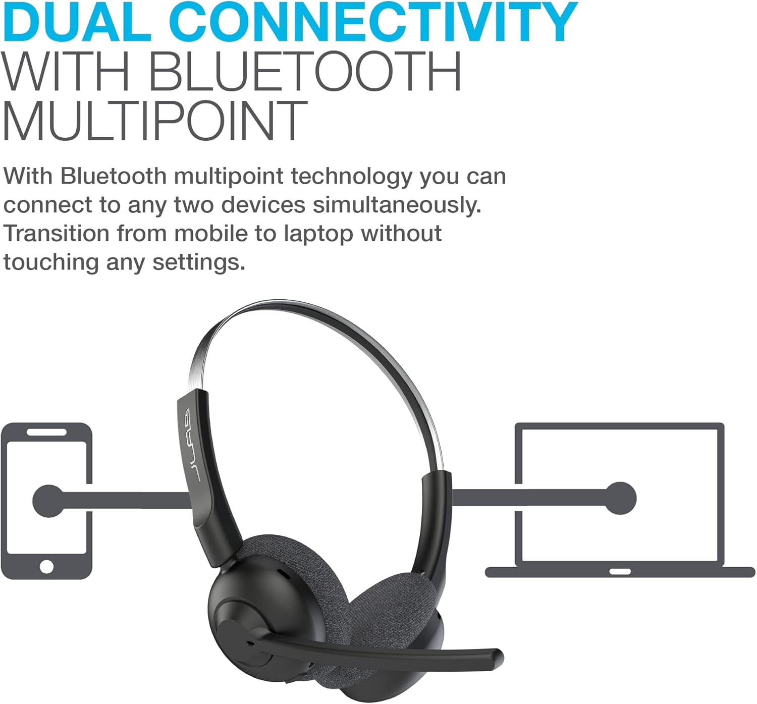 JLab Go Work Pop Wireless Headsets with Microphone - 50+ H Bluetooth Computer Headset, Multipoint Connect, On Ear Wireless Office PC Laptop Headphones with Microphone