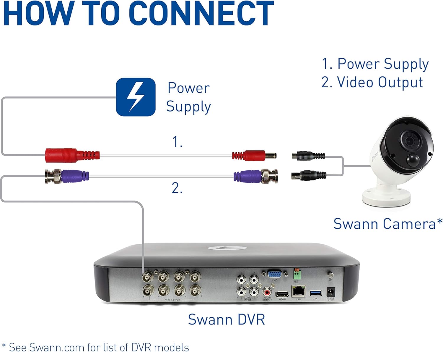 Swann 60m Security Extension Cable with BNC Connectors & Fire Rated UL Rating for DVR Security Cameras & Systems
