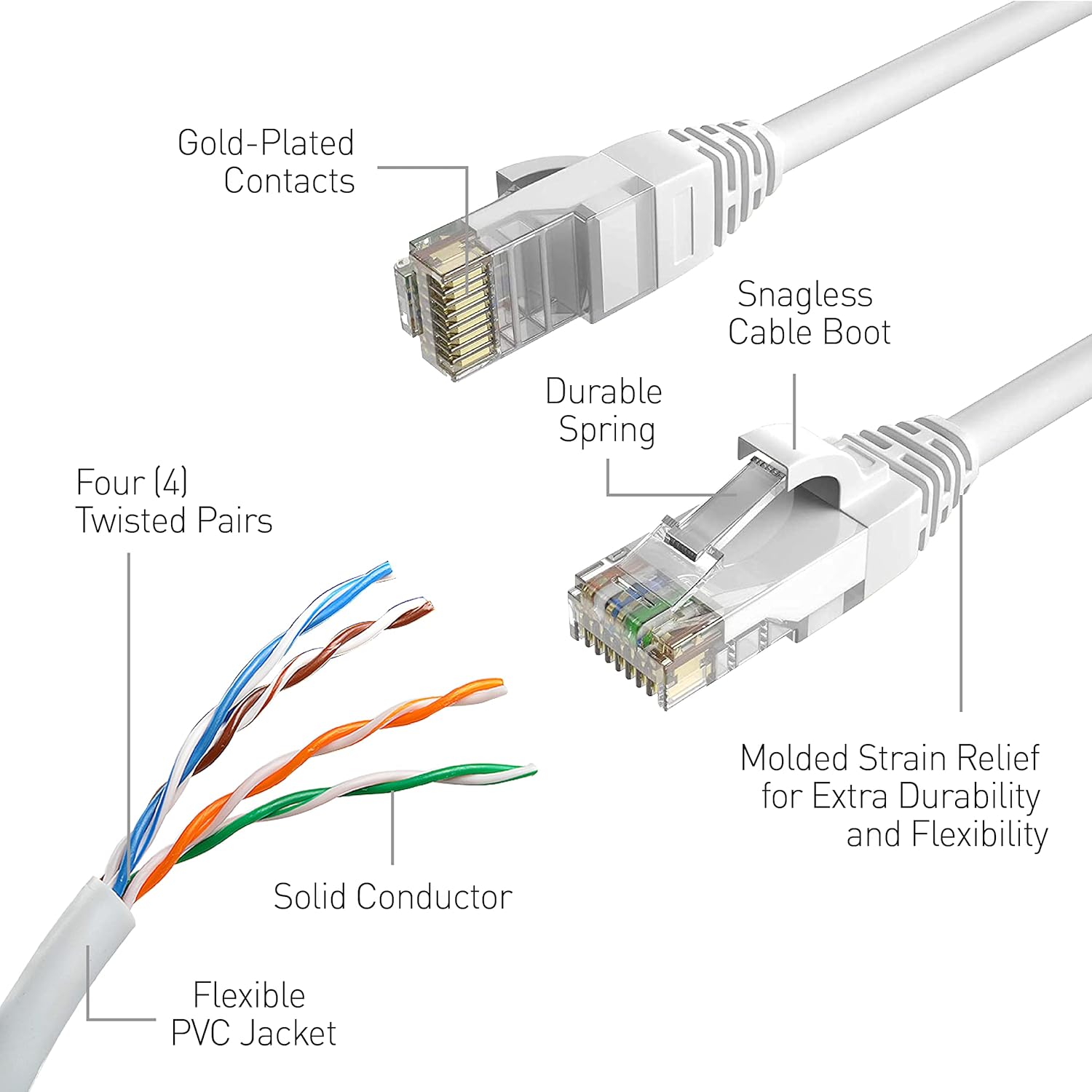 EUK -100ft/30m Network Extension Cable