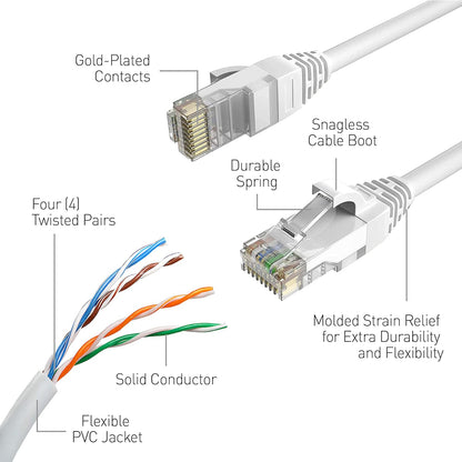 EUK -100ft/30m Network Extension Cable