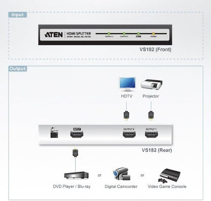 ATEN 2-Port HDMI Video Splitter VS182 (Black