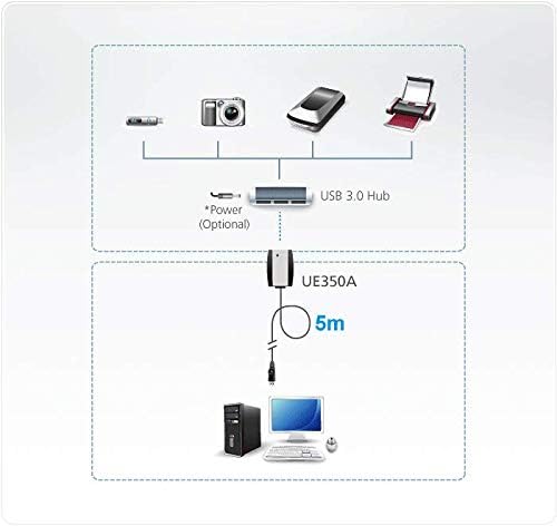 ATEN USB 3.0 5M Extender Cable UE350A, Up to 5 Gbps, USB 3.0, 2.0 & 1.1 compatible, Plug and play, non-powered, UK, #1 KVM Market Leader