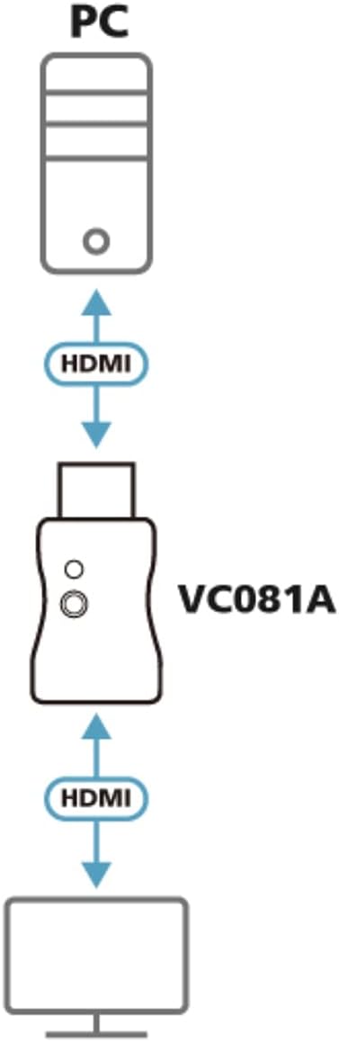True 4K HDMI EDID Emulator Adapter VC081A ATEN up to 3840 x 2160 @ 60Hz (4:4:4