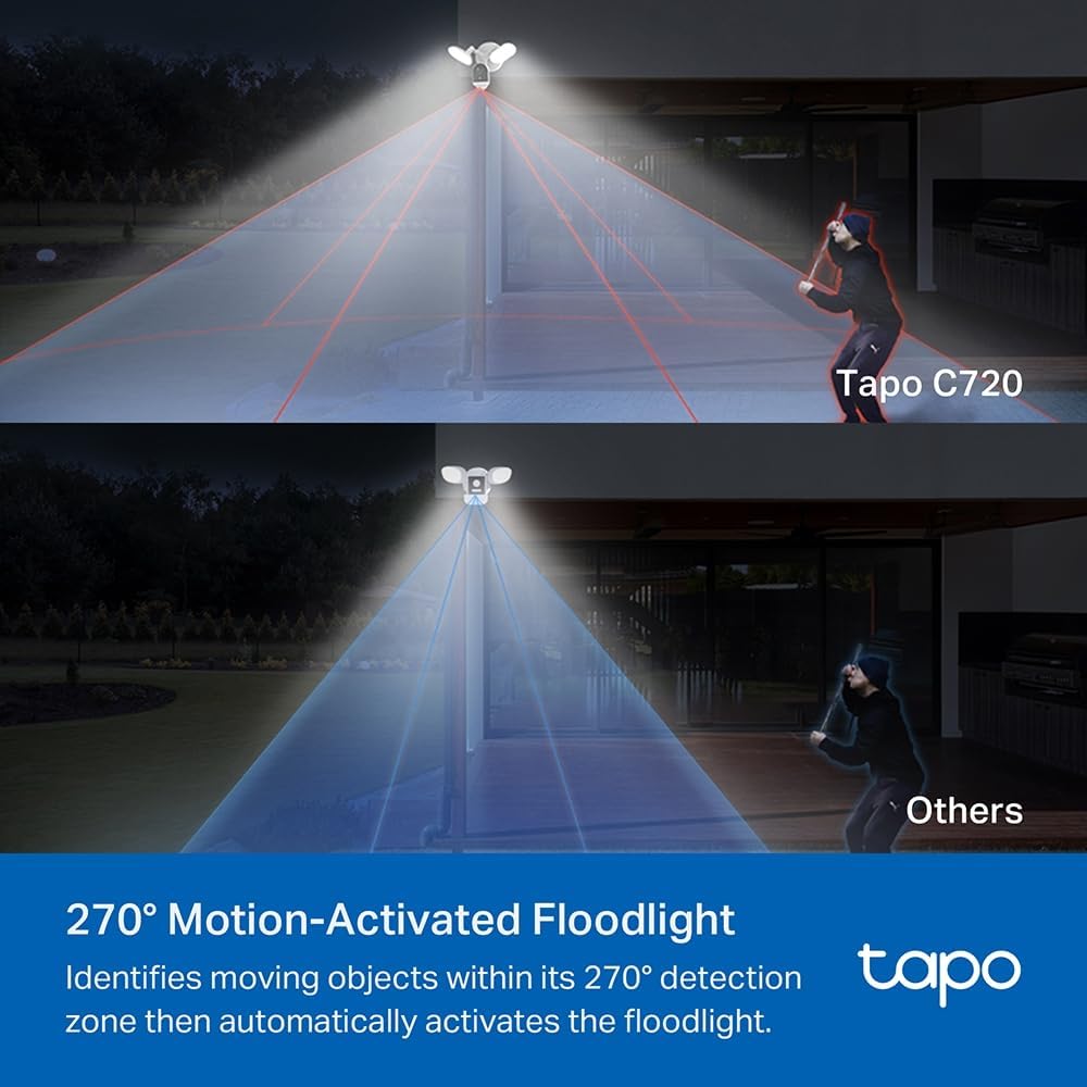 Tapo Smart Floodlight Camera