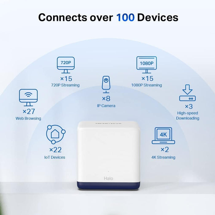 Mercusys AC1900 Mesh WiFi, Whole Home Mesh WiFi Extender Booster Covers up to 6,000 ft² (550 m²), Connect over 100 Devices, Dual Band Wi-Fi, Easy App Control, Halo H50G(3-pack) (Packaging may vary)