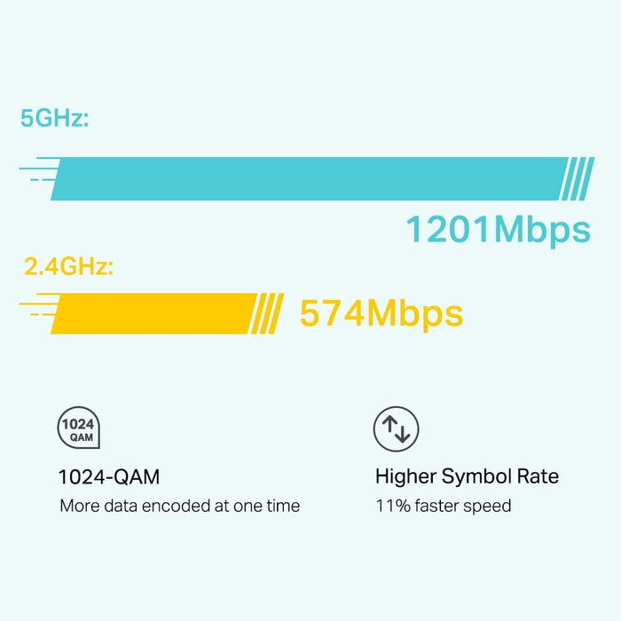 TP-Link Deco X20 AX1800 Whole Home Mesh Wi-Fi 6 System, AI-Driven Mesh, Up to 4,000 sq ft Coverage, 1 GHz Quad-Core CPU, Compatible with Amazon Alexa, With TP-Link HomeShield's kit, Pack of 2, White AX1800 WiFi 6 2 Pack