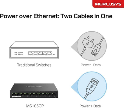 MERCUSYS 10-Port 10/100Mbps Desktop Switch with 8-Port PoE+, PoE Power Budget 65W, compatible with 802.3af/at PDs, Power management, metal case, Plug & Play, No Configuration Required (MS110P)