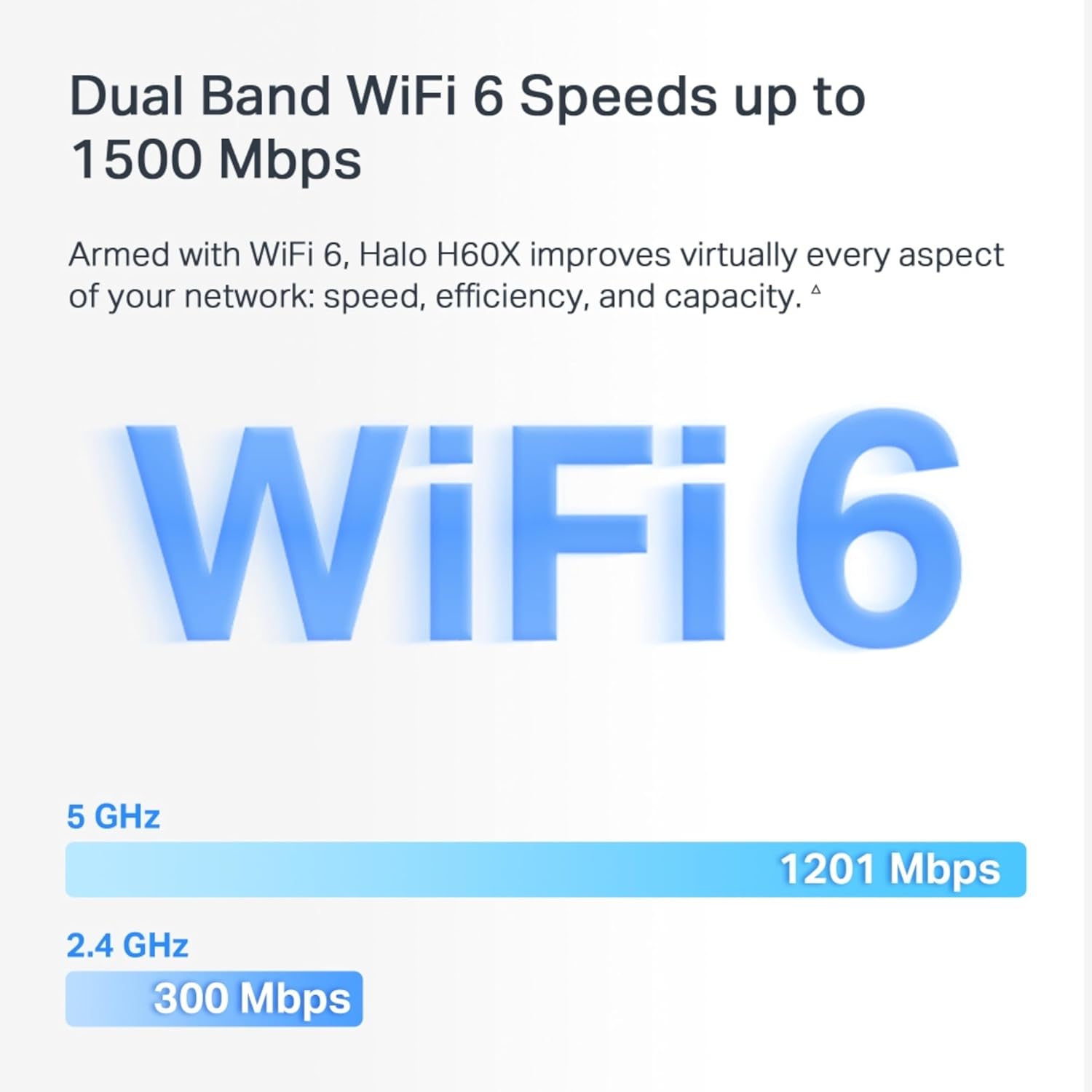 Mercusys Mesh WiFi, WiFi 6 1500 Mbps, WiFi Mesh Coverage up to 6,000 ft²(550 m²), Connect up to 100 Devices, 1024-QAM,Full Gigabit Ports, Dual Band Wifi Extender Booster, App Control,Halo H60X(3-pack)