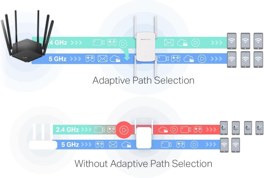 MERCUSYS ME50G AC1900Mbps WiFi Extender Booster, Internet Booster, Ethernet Port, EasyMesh, High-Gain Antennas, Access Point,WiFi Repeater,TP-Link WiFi Extender,App Control Easy Setup,UK Plug
