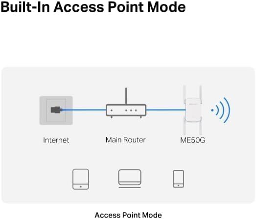 MERCUSYS ME50G AC1900Mbps WiFi Extender Booster, Internet Booster, Ethernet Port, EasyMesh, High-Gain Antennas, Access Point,WiFi Repeater,TP-Link WiFi Extender,App Control Easy Setup,UK Plug