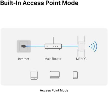 MERCUSYS ME50G AC1900Mbps WiFi Extender Booster, Internet Booster, Ethernet Port, EasyMesh, High-Gain Antennas, Access Point,WiFi Repeater,TP-Link WiFi Extender,App Control Easy Setup,UK Plug