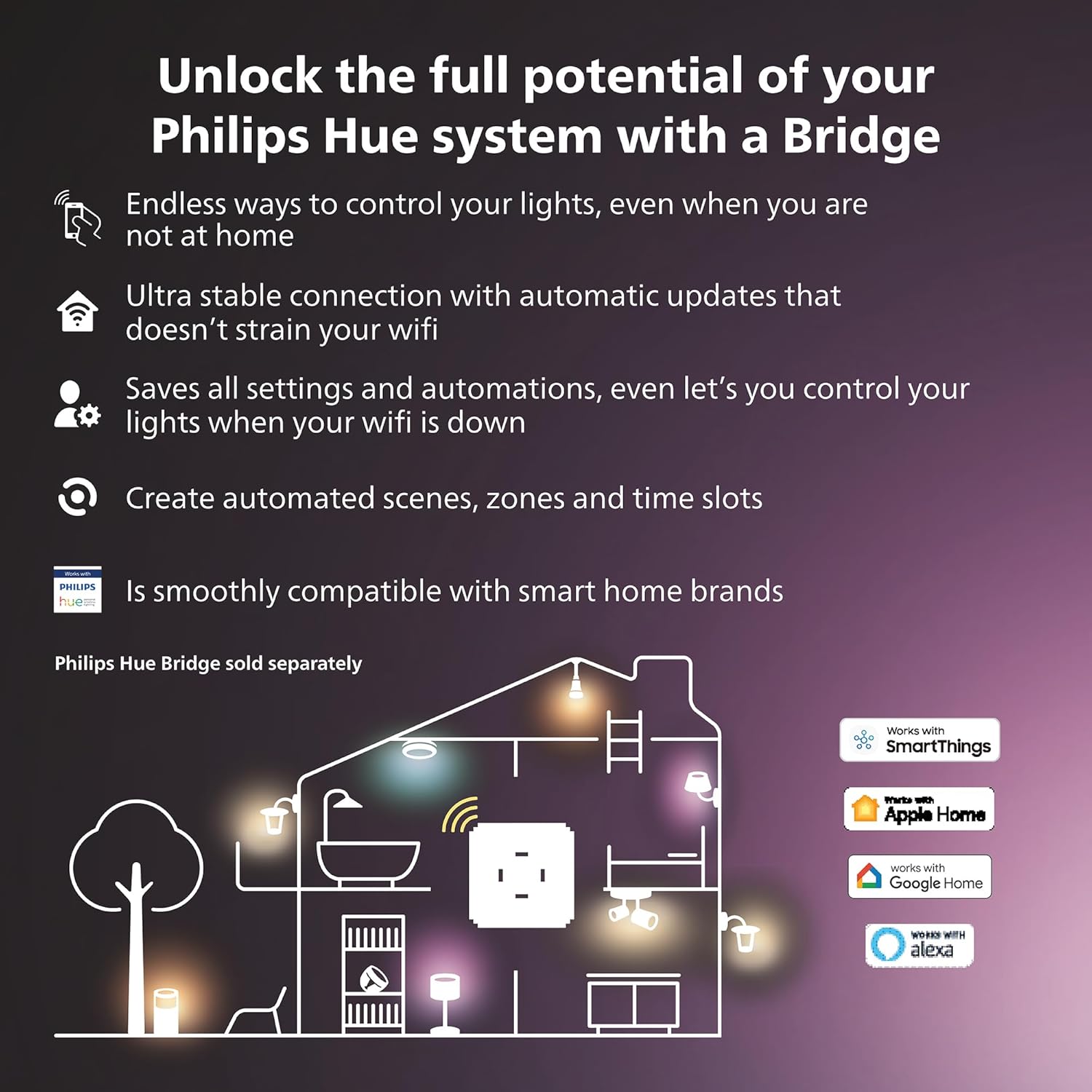 Philips Hue Play Gradient PC Lightstrip Starter Kit Including Hue Bridge  LED Smart Lighting. Sync for Entertainment, Gaming and Media.