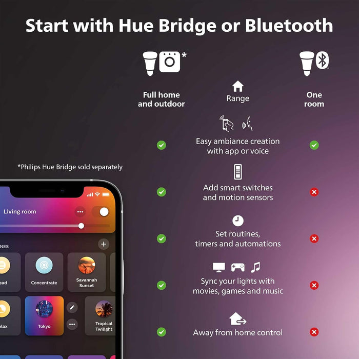 Philips Hue Play Gradient PC Lightstrip Starter Kit Including Hue Bridge  LED Smart Lighting. Sync for Entertainment, Gaming and Media.