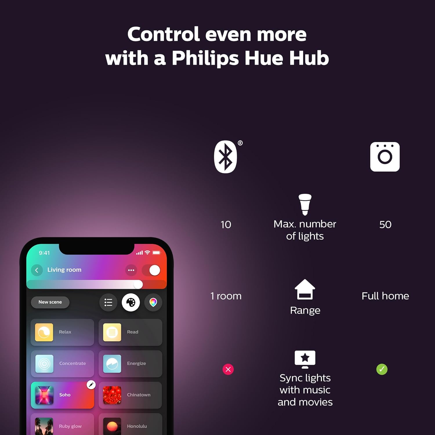 Philips Hue Whte and Colour Ambiance Lightstrip V4 2 Metre and Bridge