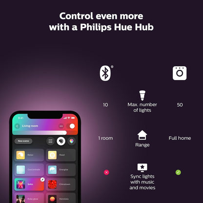 Philips Hue Whte and Colour Ambiance Lightstrip V4 2 Metre and Bridge