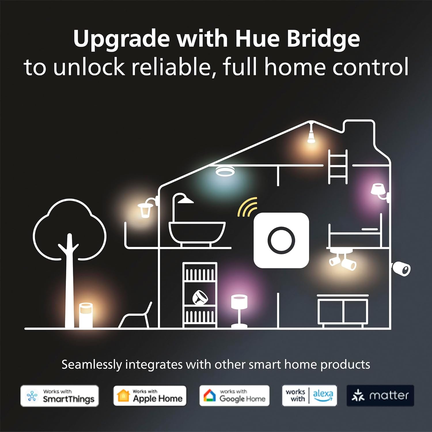 Philips Hue 4.2W GU10 Colour Smart LED 3-Pack Bulbs