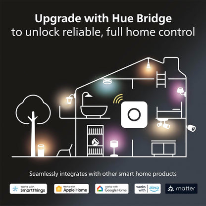 Philips Hue 4.2W GU10 Colour Smart LED 3-Pack Bulbs