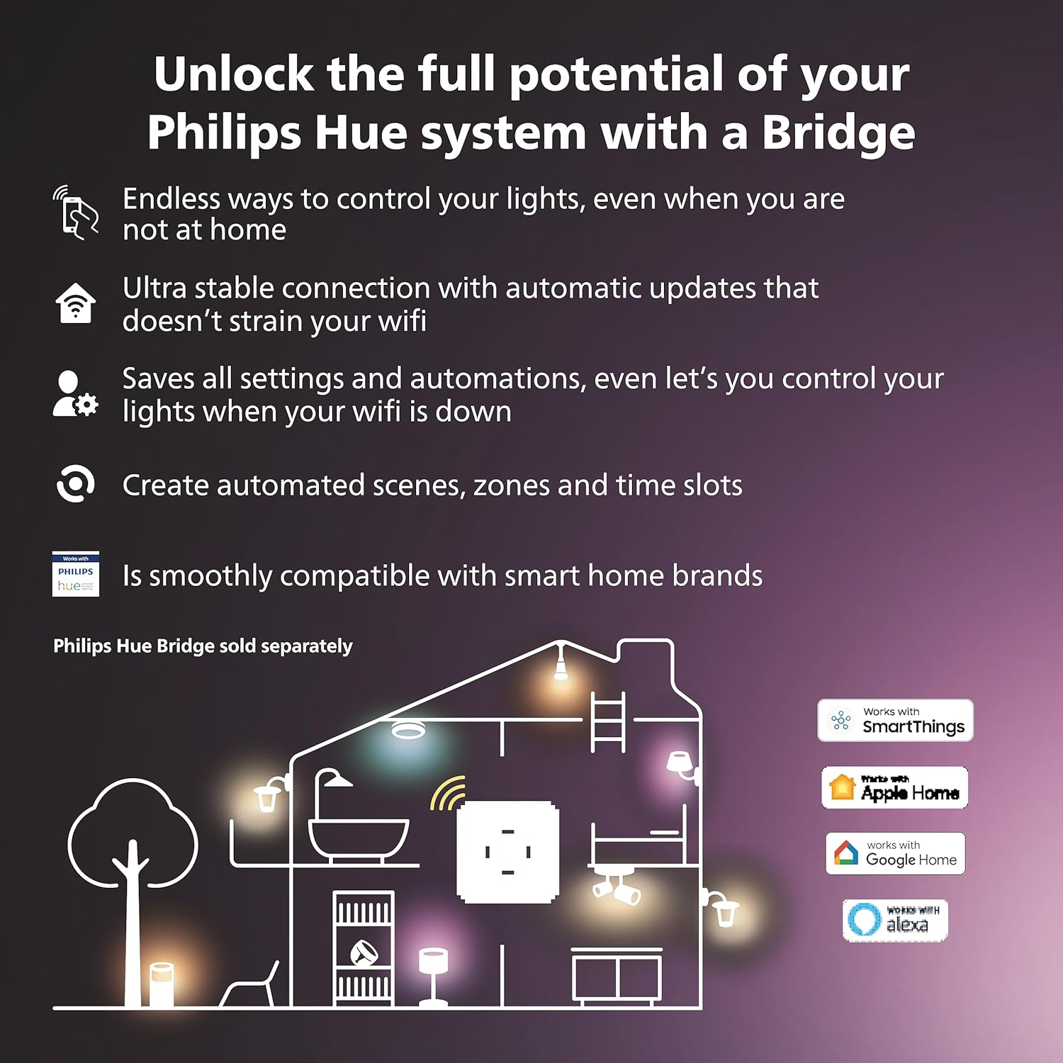 Philips Hue Contact Sensor