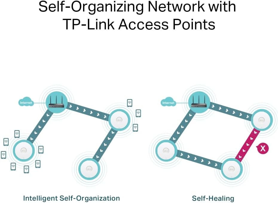 TP-Link ER706W
