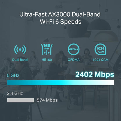 TP-Link ER706W