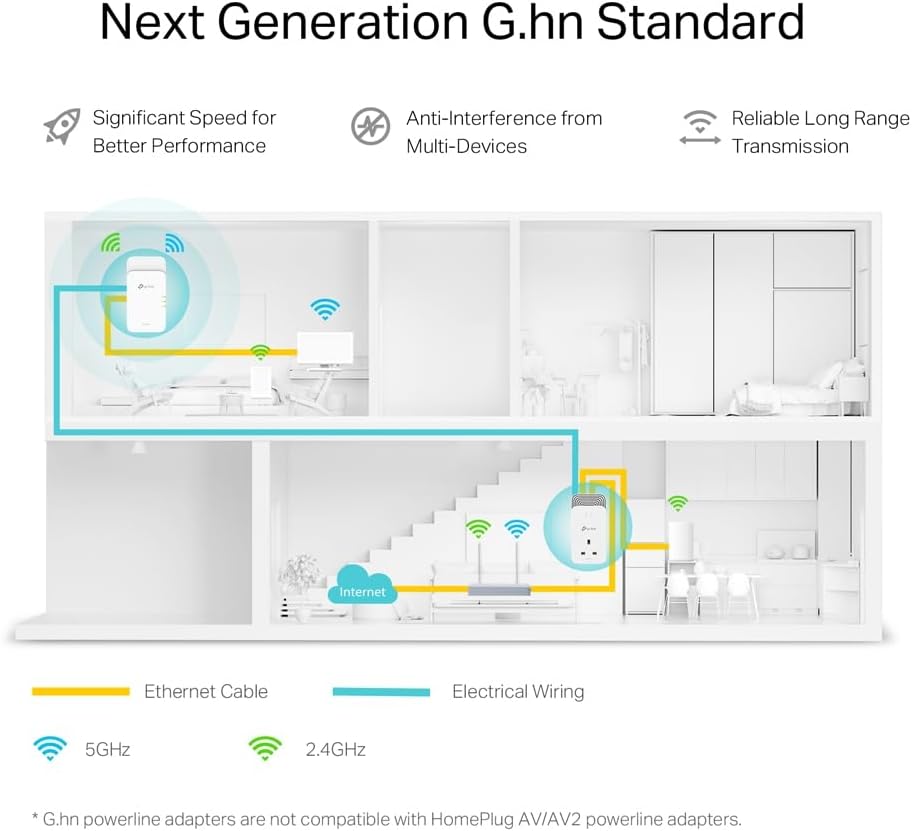 TP-Link Wireless G.hn2400 Powerline AX1800 Wi-Fi 6 Kit, Range Extender/Wi-Fi Booster/Hotspot, Extra Power Socket, 1+2Gigabit Ethernet Ports, Ideal for 8K HD and gaming, Plug and Play (PGW2440 KIT)