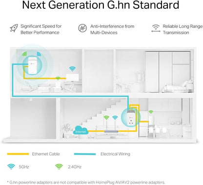 TP-Link Wireless G.hn2400 Powerline AX1800 Wi-Fi 6 Kit, Range Extender/Wi-Fi Booster/Hotspot, Extra Power Socket, 1+2Gigabit Ethernet Ports, Ideal for 8K HD and gaming, Plug and Play (PGW2440 KIT)