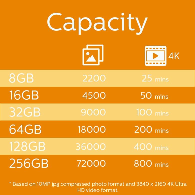 Philips Ultra Speed Micro SDHC Card 32 GB + SD Adapter UHS-I U1, leest tot 80 MB/s, A1 Fast App Performance, V10, geheugenkaart voor smartphones,tablets,pc's,kaartlezer, Full HD-video