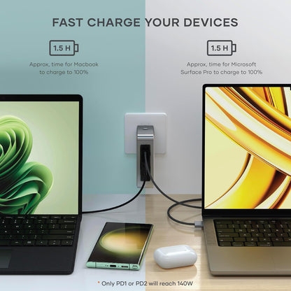 SATECHI GaN Travel Charger, 145W GaN USB C Charger with 4 Ports, 2X USB-C PD 3.1 and 2X USB-C PD 3.0, Fast Charging Travel Station for Apple, Windows, Chrome, and most USB-C devices (UK Plug)