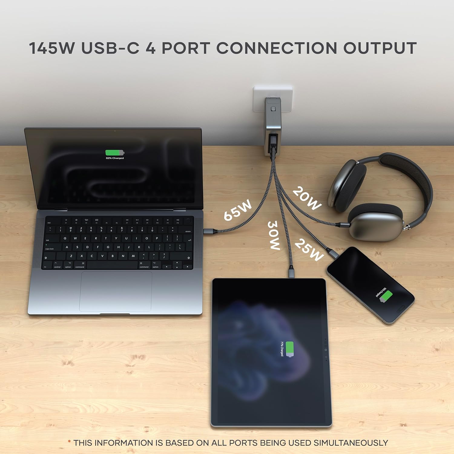 SATECHI GaN Travel Charger, 145W GaN USB C Charger with 4 Ports, 2X USB-C PD 3.1 and 2X USB-C PD 3.0, Fast Charging Travel Station for Apple, Windows, Chrome, and most USB-C devices (UK Plug)