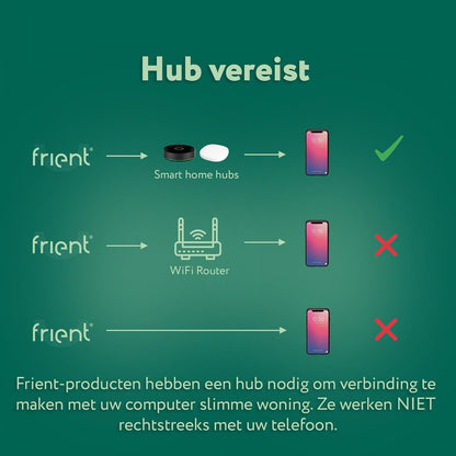 Frient - Smart Button