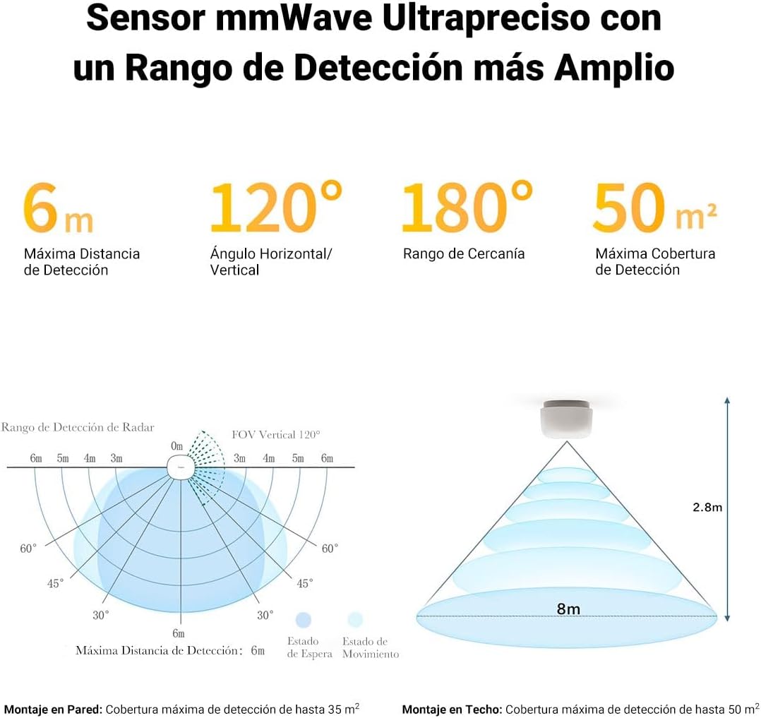 Aqara - Presence Sensor Fp1E